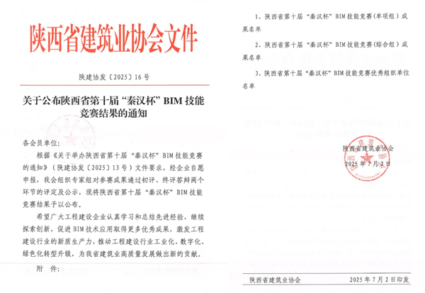 喜報(bào)！公司在第十屆“秦漢杯”BIM技能競(jìng)賽斬獲佳績(jī)