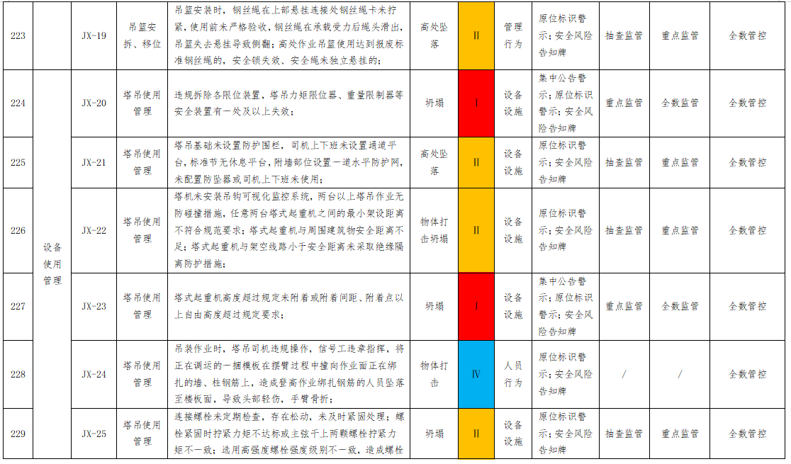 雙重預(yù)防2.png