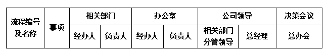 “流程”誰有權(quán)？.png